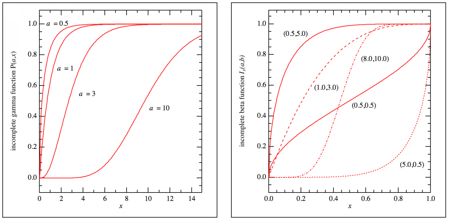 Igor Pro Igor Pro By WaveMetrics